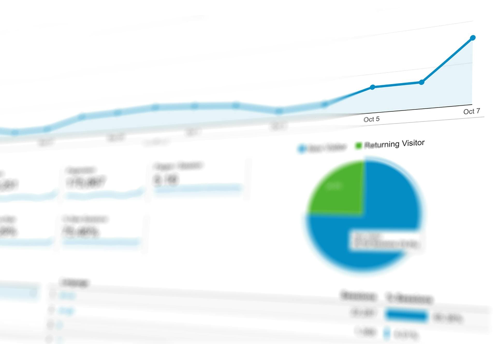 Case Study for Account Growth